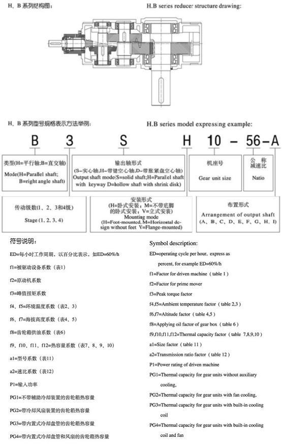 H、B系列標(biāo)準工業(yè)齒輪箱